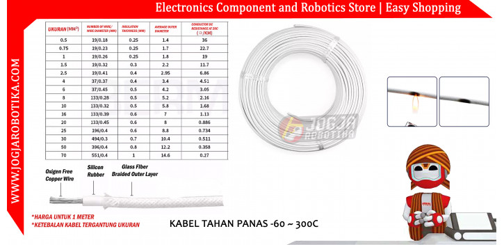 KABEL TAHAN PANAS -60 ~ 300C - 2.5MM