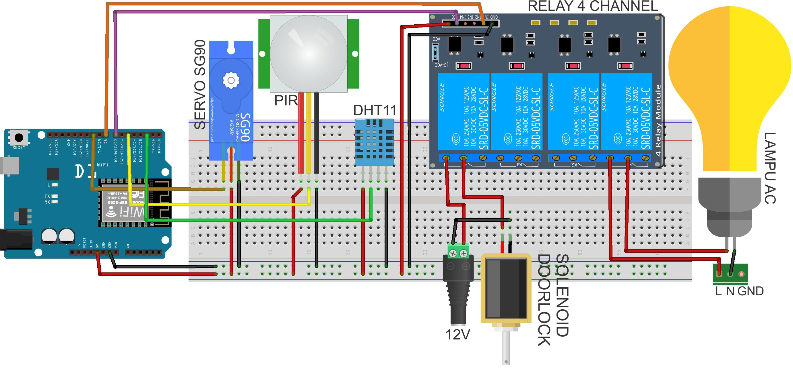 MODUL IOT (Internet Of Things) untuk SMART HOME APPLIANCE