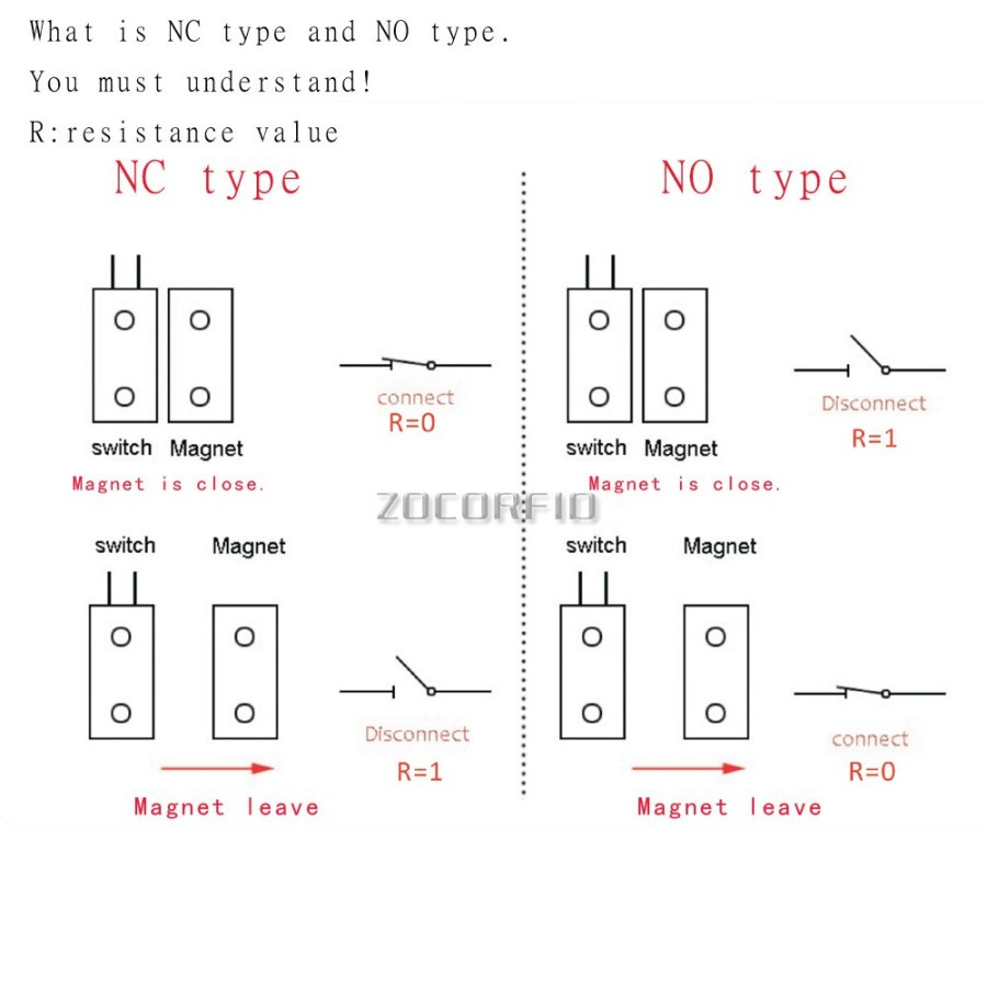 Sensor Pintu Magnet MC-38 Magnetic Door Switch NO