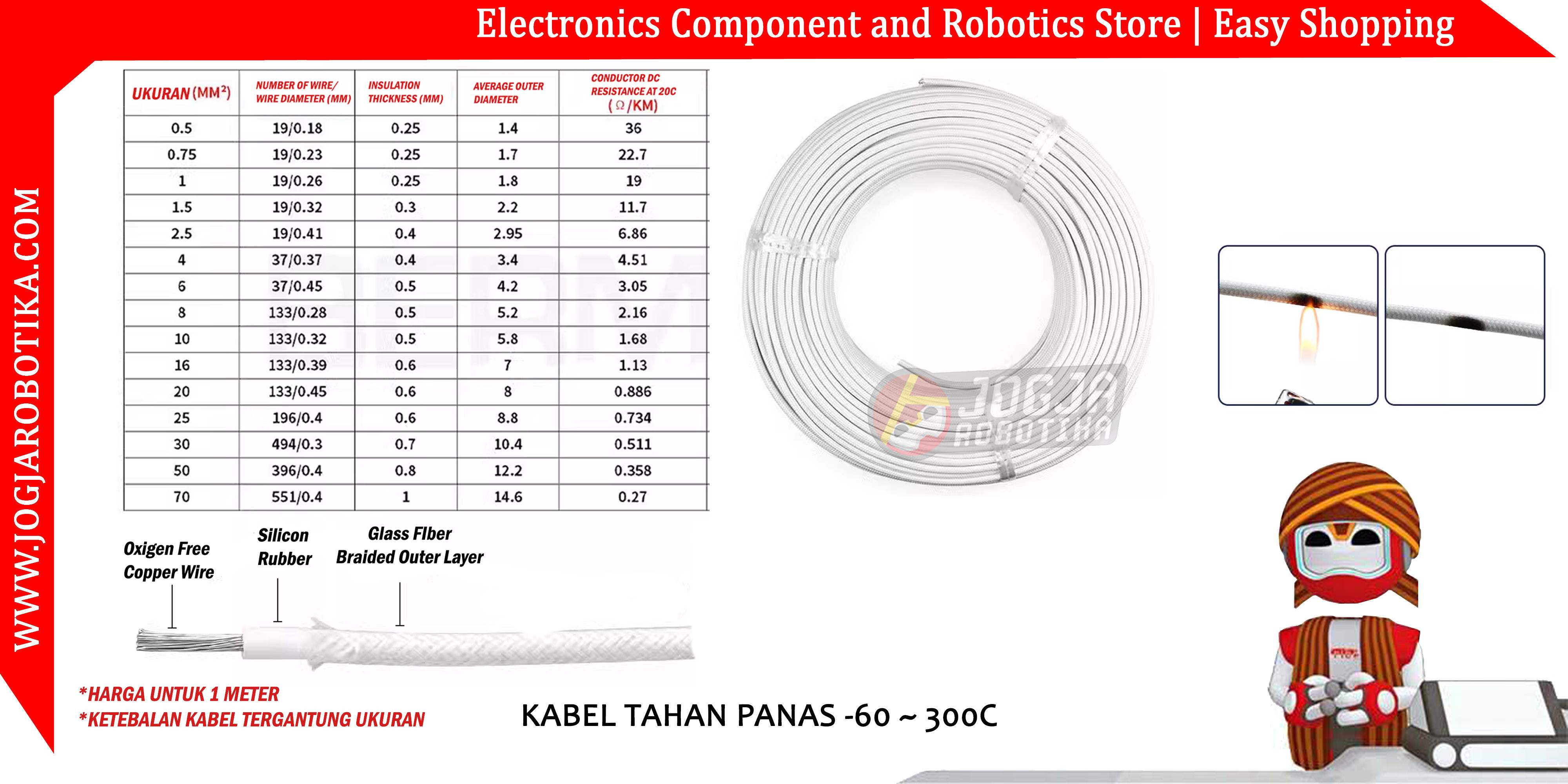 KABEL TAHAN PANAS -60 ~ 300C - 1.5MM