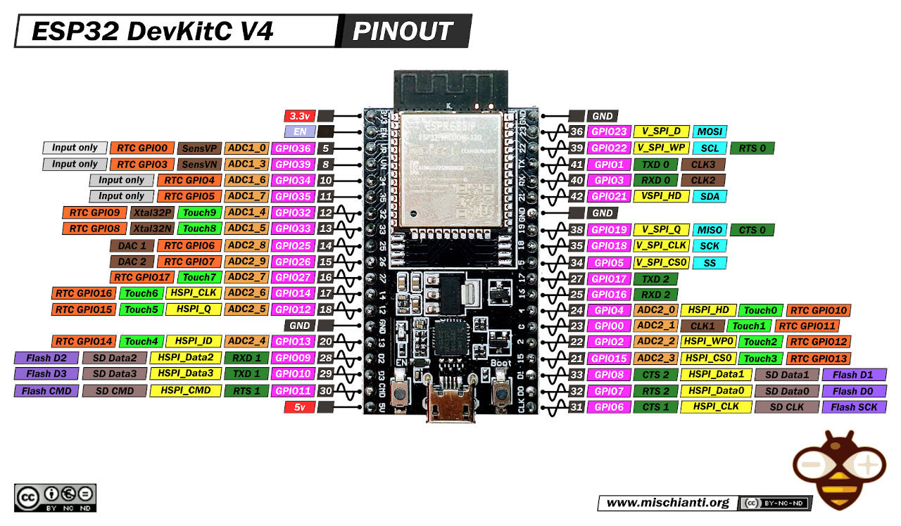 ESP32 DevKitC V4 ESP32-WROOM-32D Wireless Bluetooth IOT WROOM ESP-32D