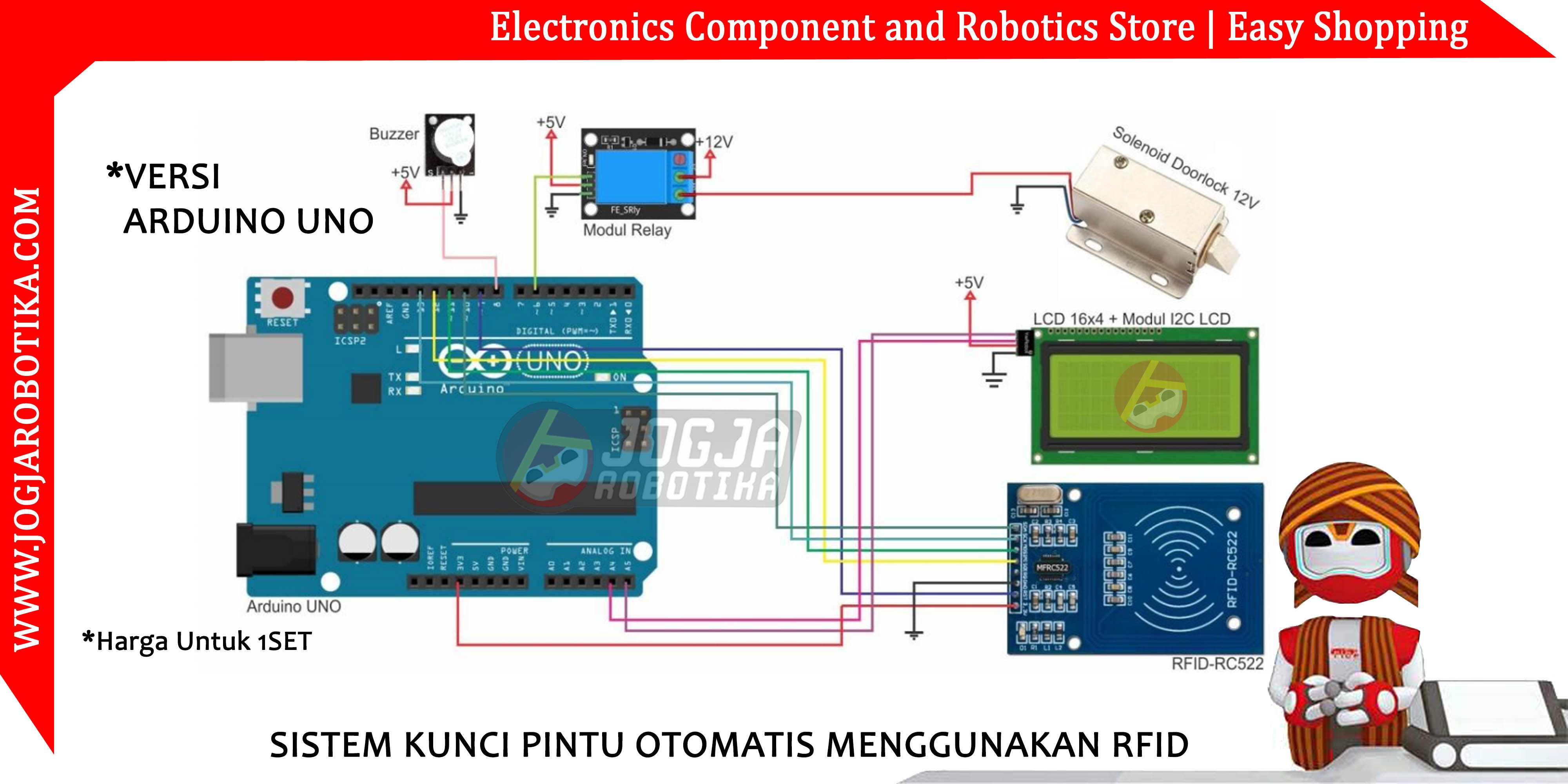 SISTEM KUNCI PINTU OTOMATIS MENGGUNAKAN RFID
