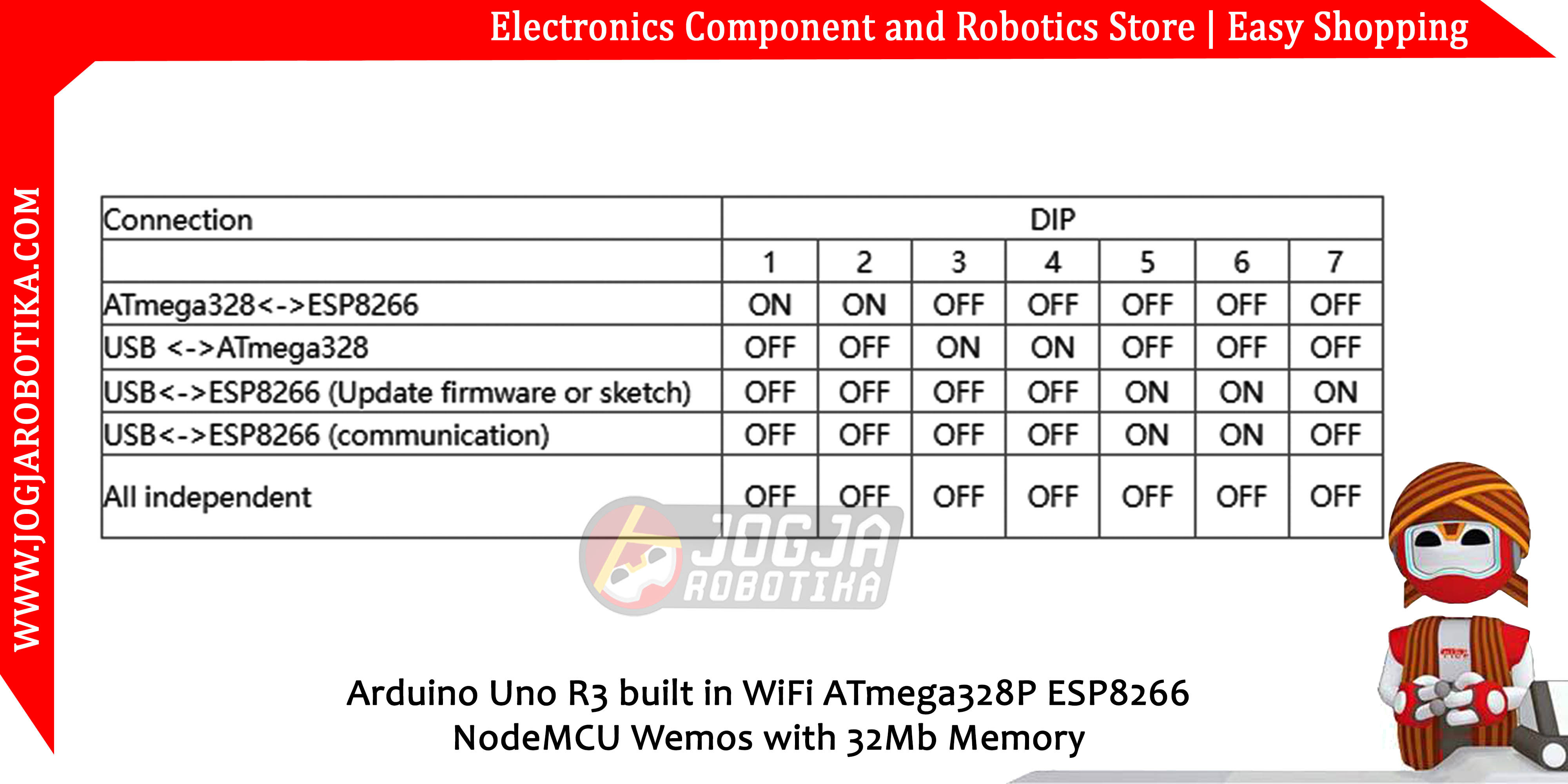 Arduino Uno R3 built in WiFi ATmega328P ESP8266 NodeMCU Wemos with 32Mb Memory