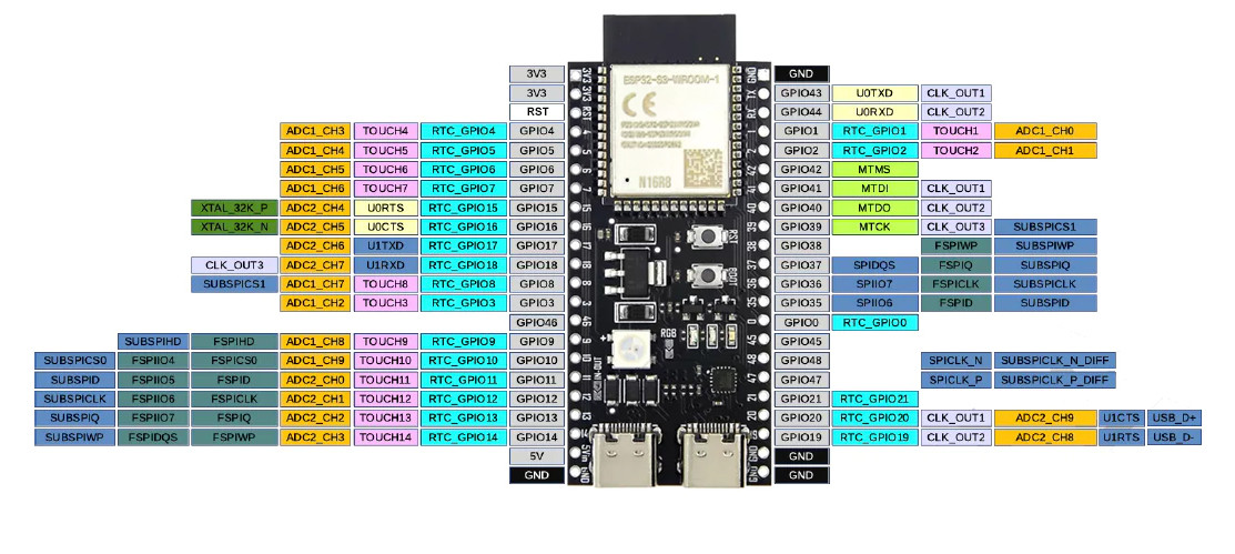 ESP32-S3 N16R8 DevKitC-1 type-C ESP32-S3-WROOM 16MB Flash 8MB PSRAM - ESP32S3 Dev Board Module