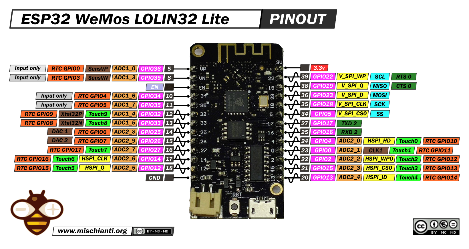 ESP32 ESP-32 V1.0.0 WiFi Bluetooth 4MB matching WeMos Lolin32 Lite TYPE-C