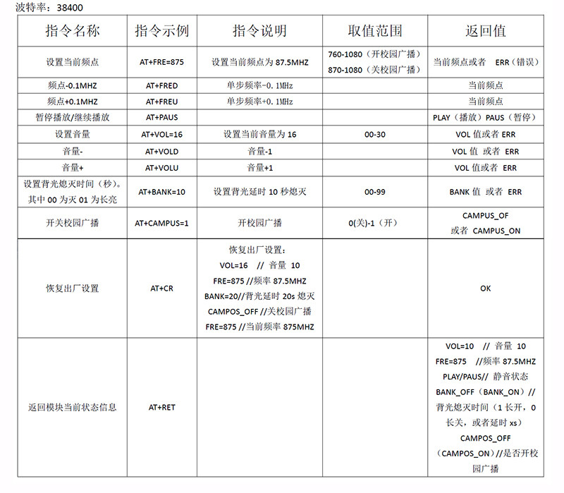 Module FM Transmitter LCD_FM_TX_V2.2.1 PLL 87-108Mhz