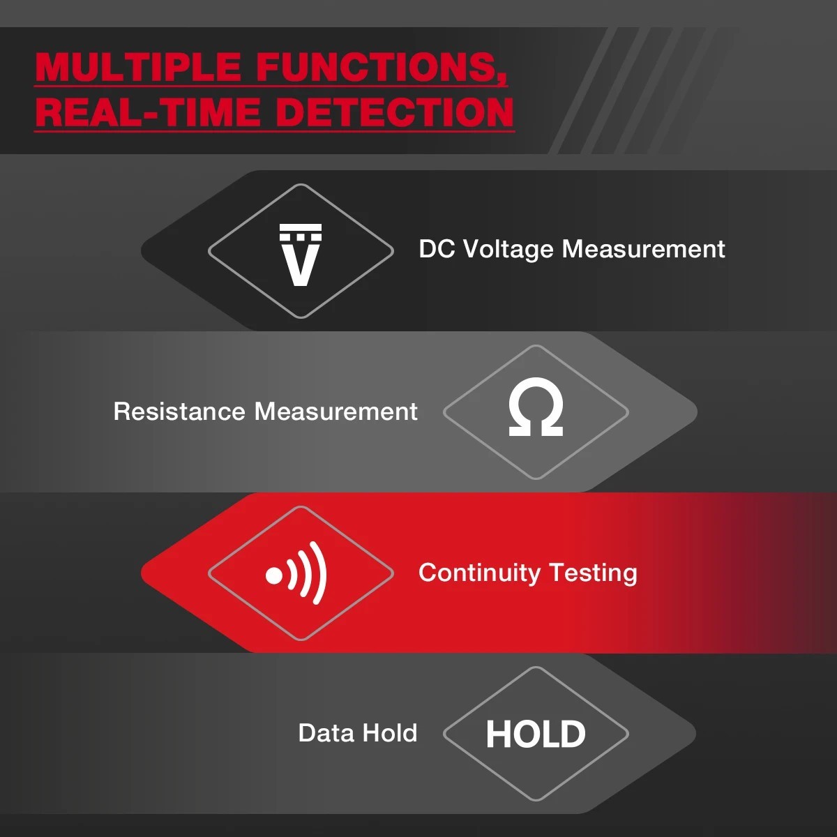 Habotest HT86A Tespen DC Voltmeter Resistance Meter Digital Tester Untuk Mobil Motor Test Pen Cable Tester