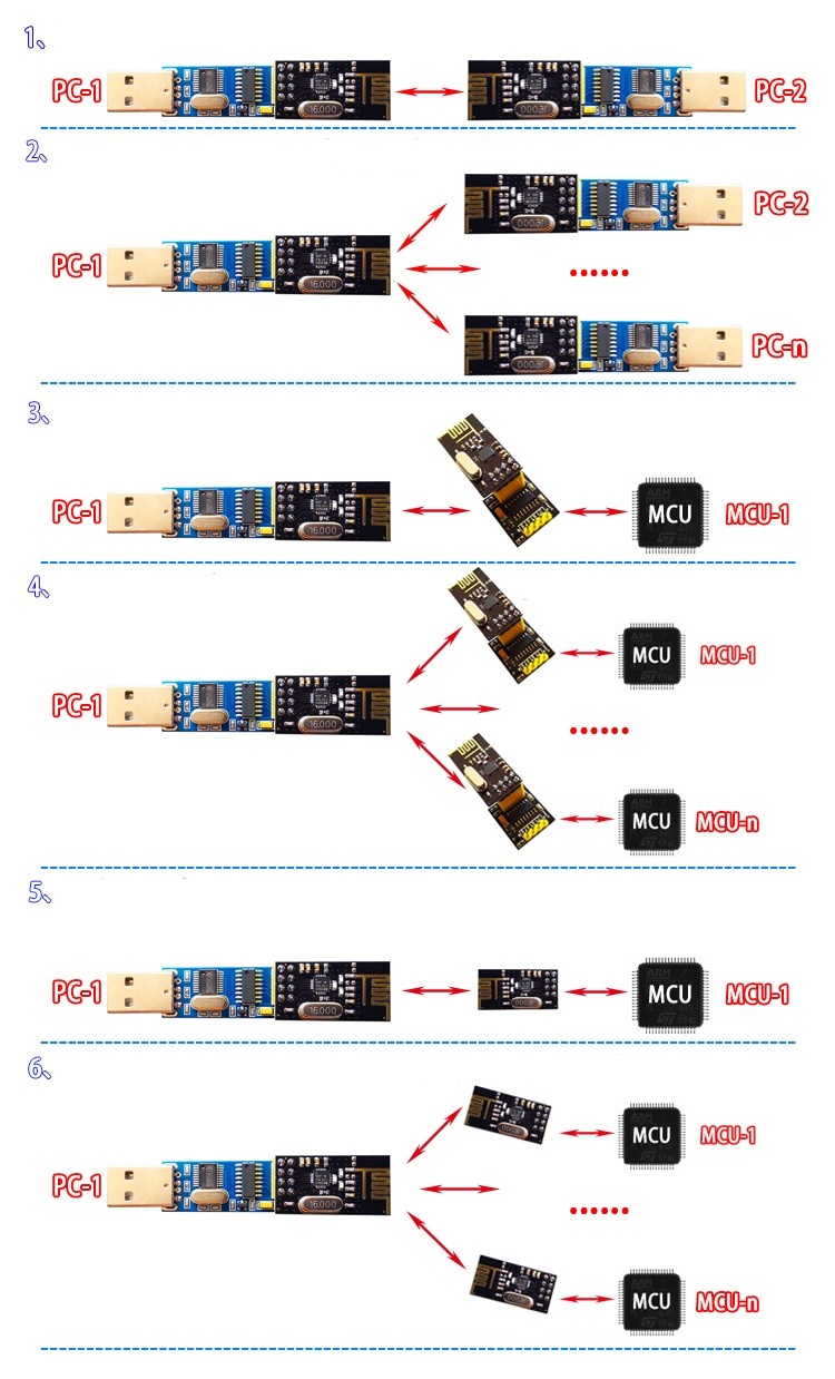 USB to NRF24L01+