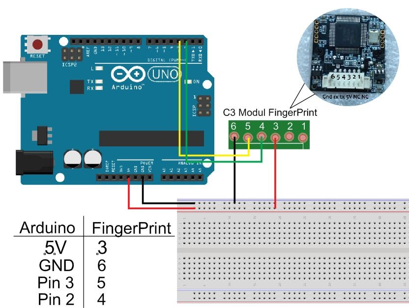 FINGERPRINT DOORLOCK (KUNCI PINTU FINGERPRINT)