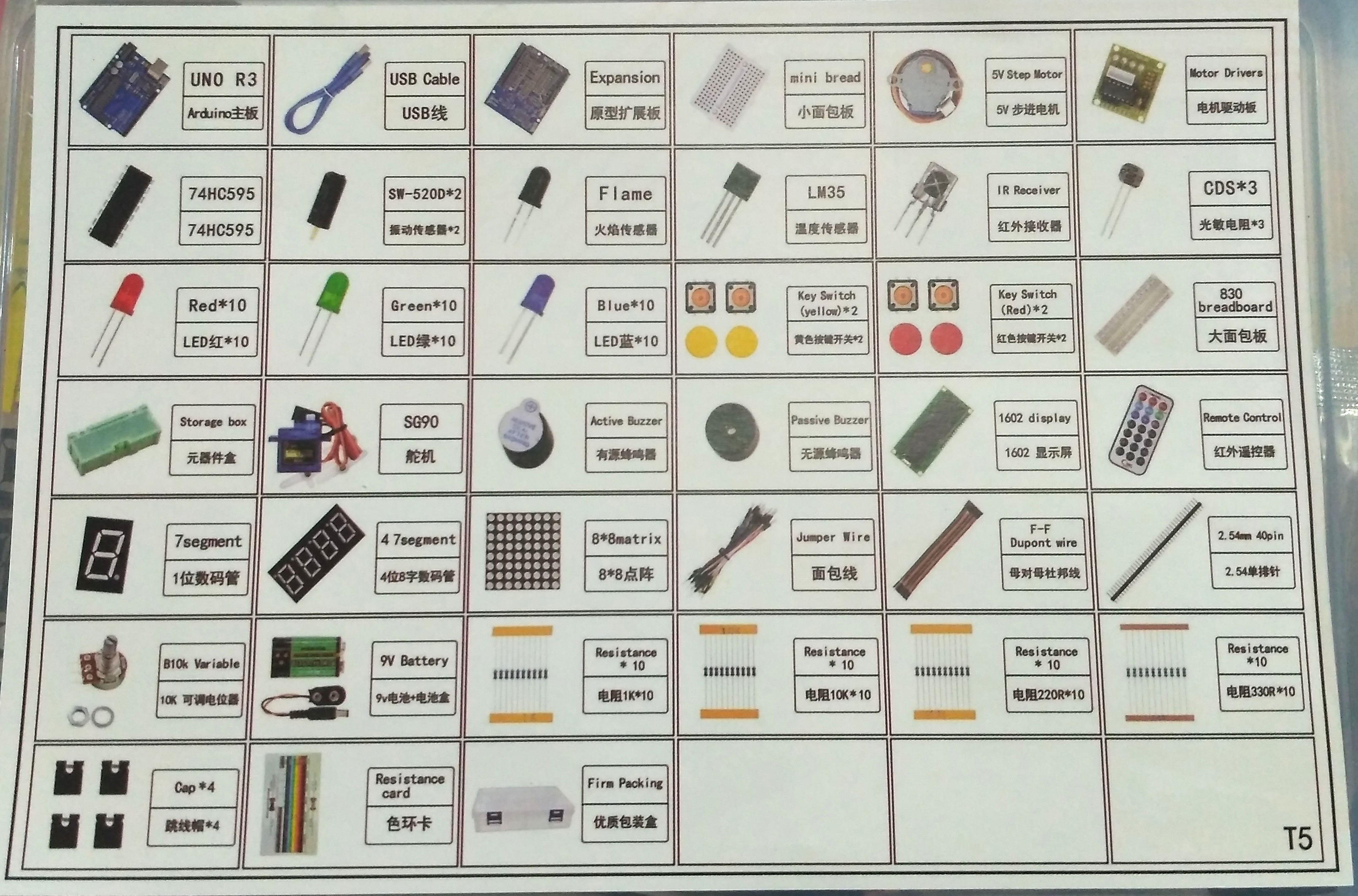 Arduino Starter Kit