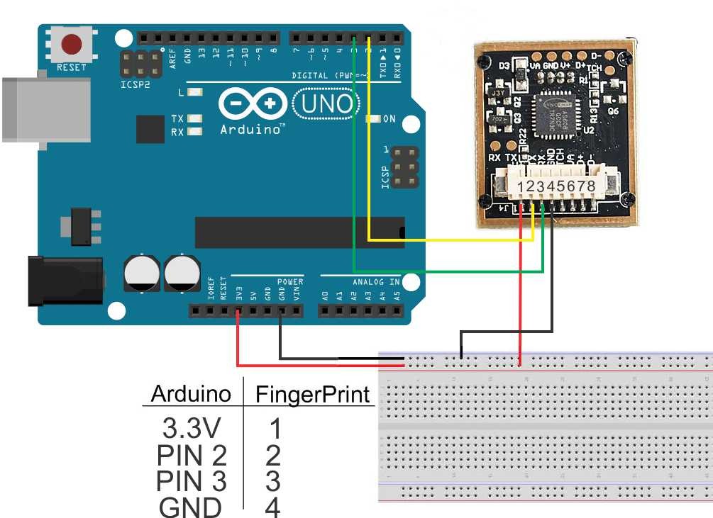 FINGERPRINT DOORLOCK (KUNCI PINTU FINGERPRINT)