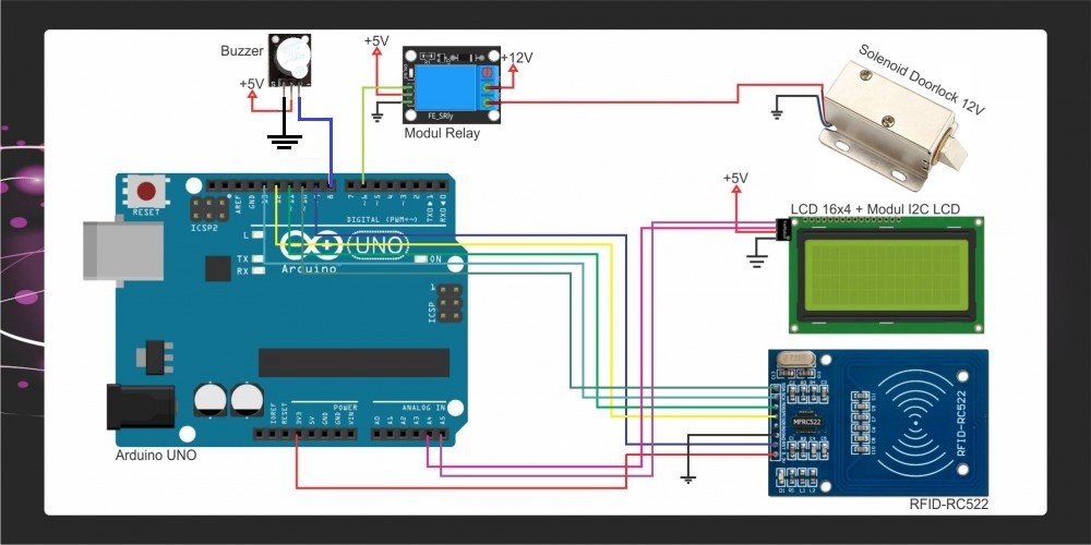 SISTEM KUNCI PINTU OTOMATIS MENGGUNAKAN RFID
