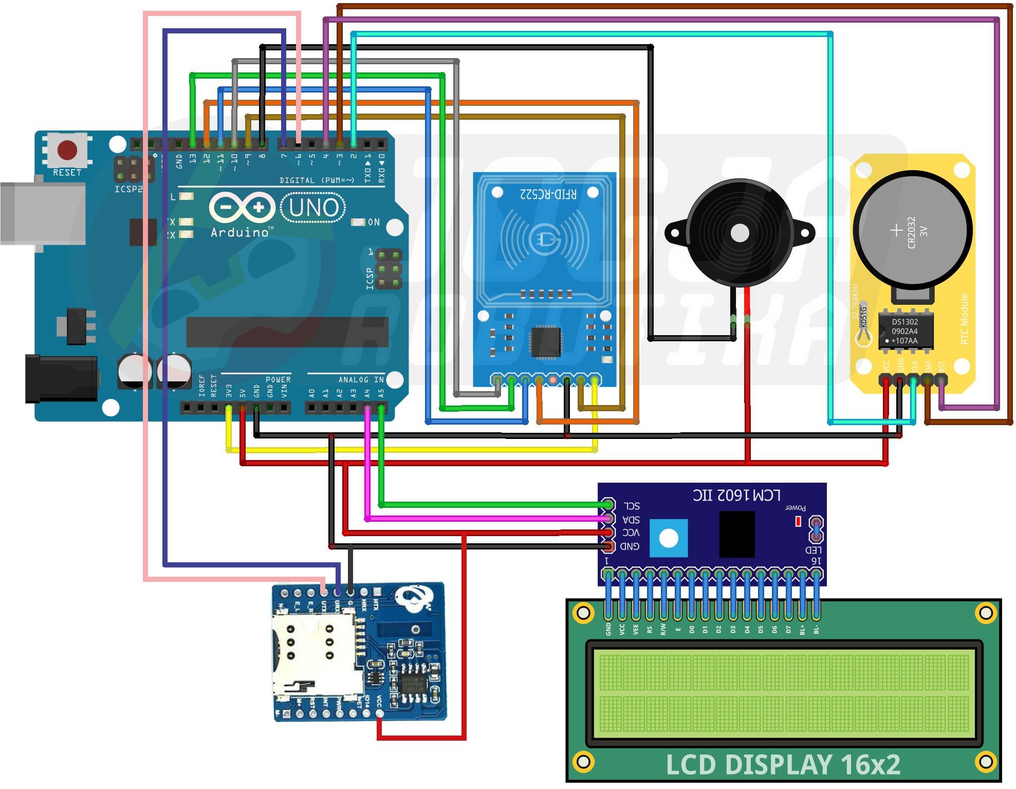 SISTEM ABSENSI SISWA MENGGUNAKAN RFID DAN SMS GATEWAY