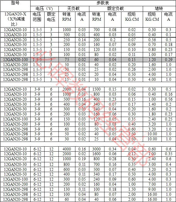 Mini Motor DC N20 12V 200RPM Thick and Long Threaded - M4*55