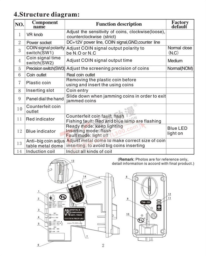 Mesin Coin Acceptor Selector Coin TW-131