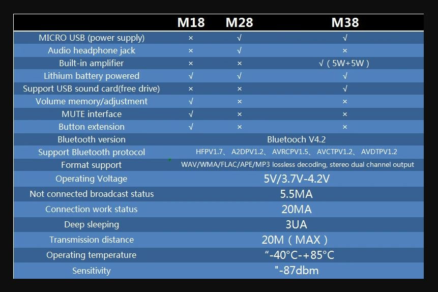 MH-M18 Stereo Bluetooth Audio Receiver Module 4.2 Lossless